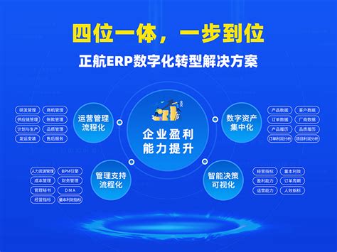 精彩回顾 正航软件携“四位一体”数字化转型方案精彩亮相厦门工博会！ 正航软件