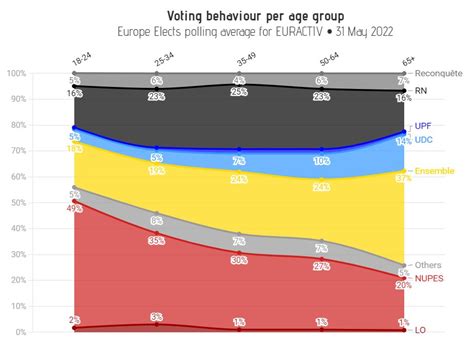 Europe Elects On Twitter France Parliamentary Elections Our