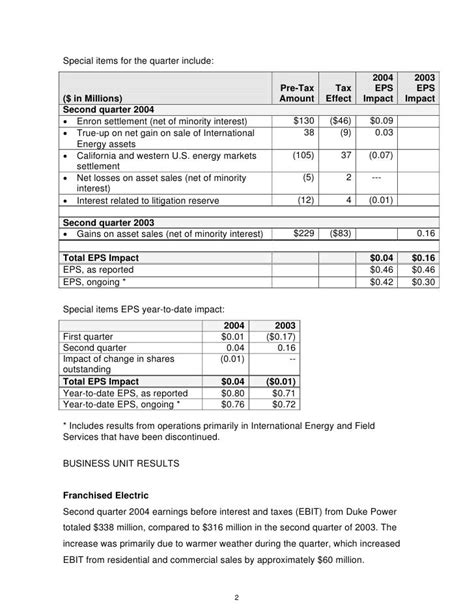 Duke Energy Dec2q2004er