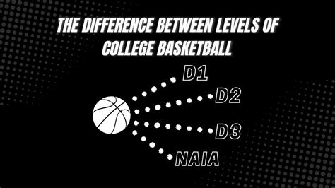 The Difference Between Levels Of College Basketball (D1,D2,D3,NAIA ...