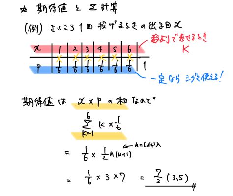 【高校数学b】統計的な推測《確率分布、確率変数の期待値・分散・変換、同時分布、二項分布、正規分布、標準化、標本平均、信頼区間、仮説検定など