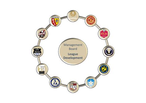 managementboard   season