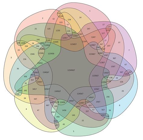 Venn Diagram Feasibility Design Thinking How To Create Blank