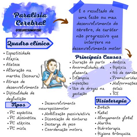 Resumo paralisia cerebral epidemiologia fisiopatologia diagnóstico e