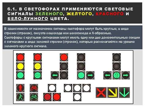 6 СИГНАЛЫ СВЕТОФОРА И РЕГУЛИРОВЩИКА ПДД РФ в