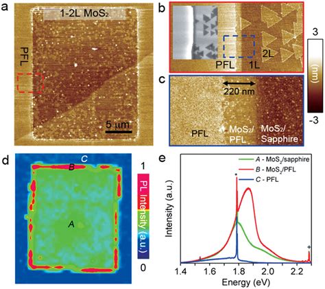 A Afm Image Of Selectively Grown L Mos With Surrounding Pfl L