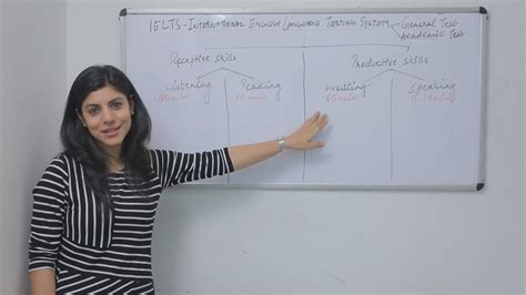 complete understanding ielts test format httpsieltsbandsorg