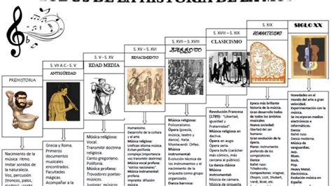 Períodos de la Música Desarrollo y evolución histórica de la MÚSICA