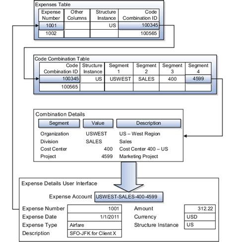 Oracle Fusion Applications Financials Implementation Guide