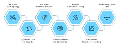 7 Ways Generative Ai Is Transforming The Finance Sector