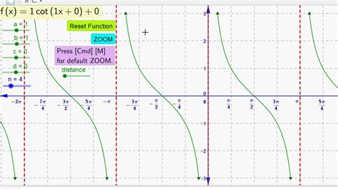 Best Geogebra Function Graphs 19 Cotx X Axis In Pi4 Infinite No