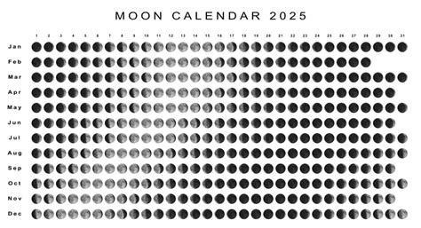 Calendrier Lunaire 2025 à Imprimer Guide Complet Pour Planifier Votre