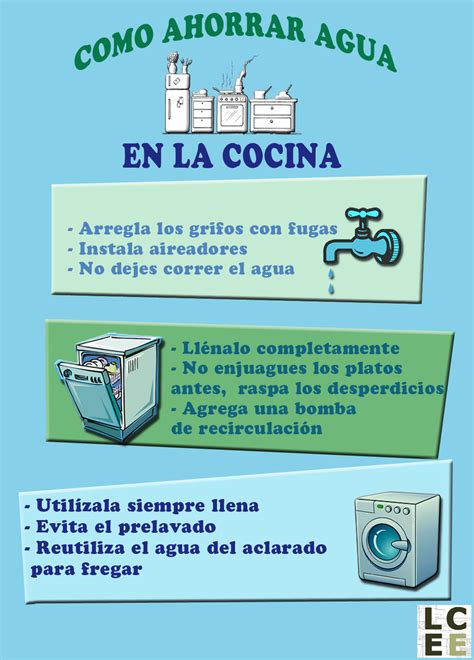 La Casa Econol Gica Ahorra Agua En La Cocina