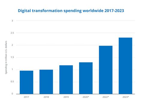 [statistics] Top 5 Digital Workplace Trend 2021 Yeastar Blog