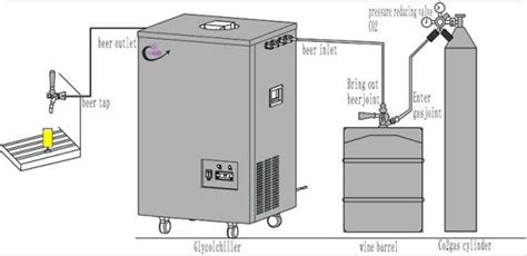 Glycol Chiller | Glycol Beer Chiller System - Lando Water Chillers