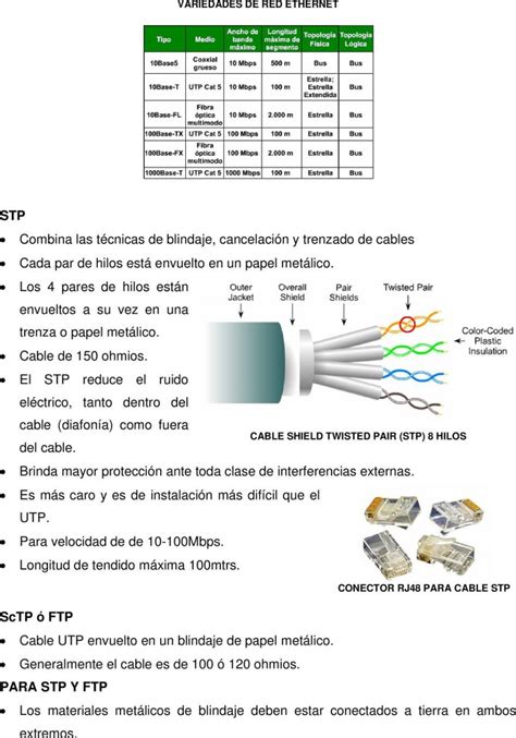 Para Que Sirven Los 8 Hilos Del Cable Utp 2025