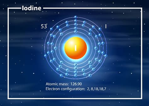 What is the ionic charge when iodine forms an ion? - Opera Residences