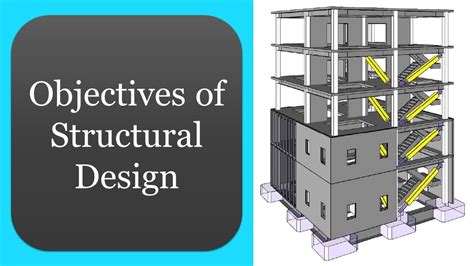 Objectives of Structural Design │ Structural Design - Knowledge - YouTube