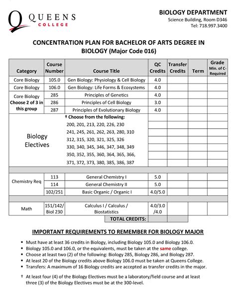 Biology Major Requirements - / BIOLOGY DEPARTMENT Science Building ...