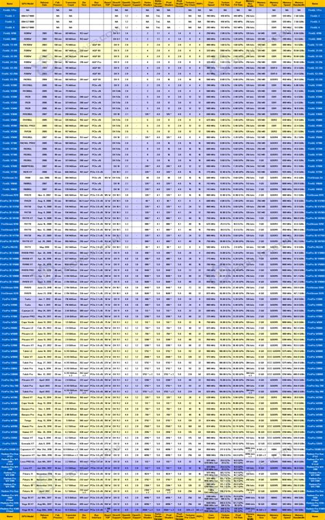 The Workstation Graphics Card Comparison Guide Rev. 10 | AMD / ATI ...