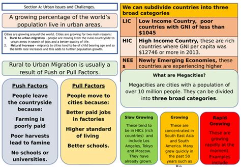 Gcse Aqa 9 1 Urban Issues Urbanisation Megacities And Mumbai