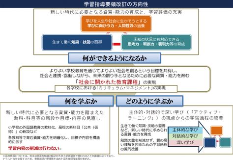 新学習指導要領を理解しよう！① Egurotのブログ