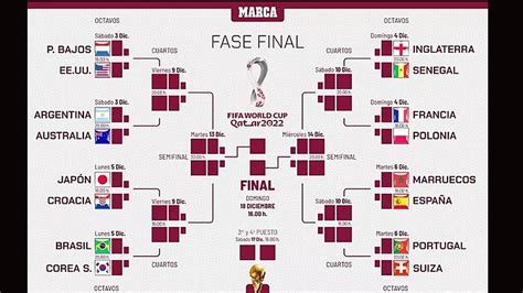 Mundial Qatar 2022 ¿qué Selecciones Lograron Pasar A Octavos De Final