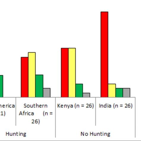 Current And Historic Range Map Of The African Lion Source Panthera