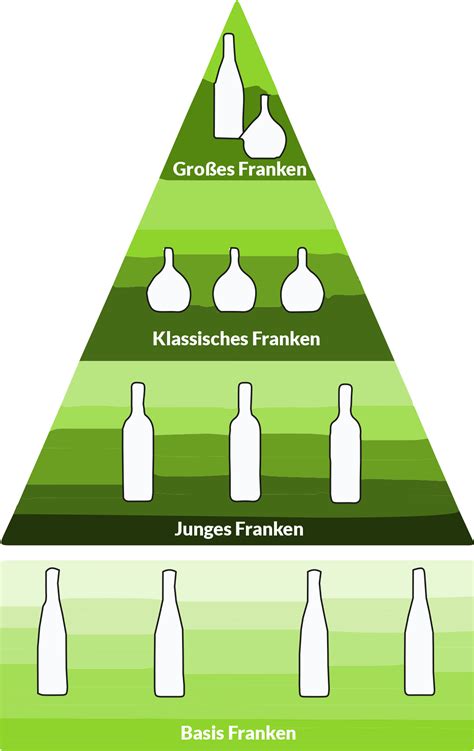 Wein Wissen Vom Weingut Ruppert Hammelburg