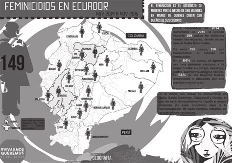 Feminicidios En Ecuador Lo Que La Prensa Revela Fuente De Los Datos