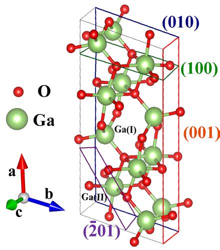 Structural Thermal And Electronic Properties Of Twodimensional