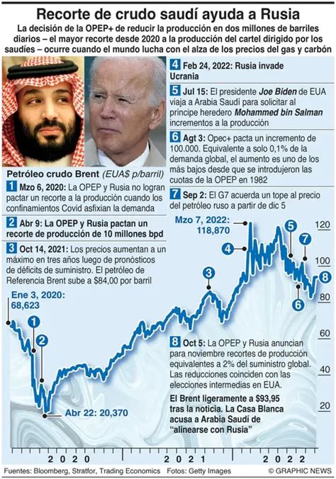 La Jornada Peso Cae Ante Fortaleza Del Dólar Y Tras Renuncia De