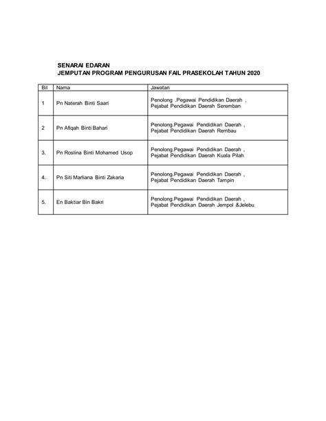 Surat Jemputan Semua Ppd Pdf