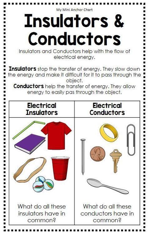 Heat Conductors And Insulators Worksheet In Science Worksheets