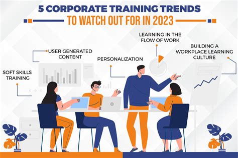 corporate training