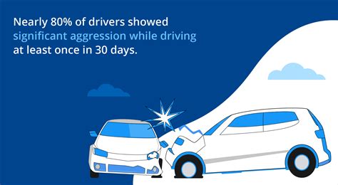 17 Road Rage Statistics And Facts For 2022