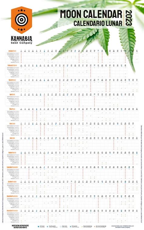 Calendario Lunar Cann Bico Aprende A Usarlo F Cilmente