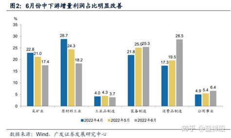 如何判断利润在产业链上下游之间进行转移？（一） 知乎