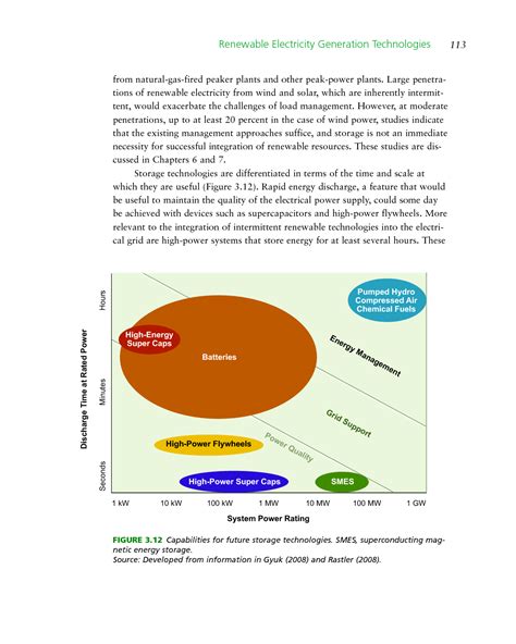 3 Renewable Electricity Generation Technologies Electricity From