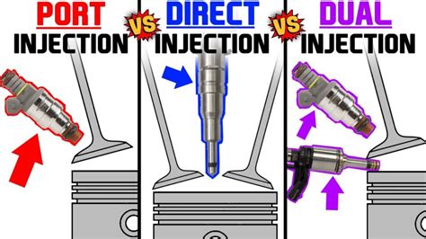 direct injector bg service - what to know