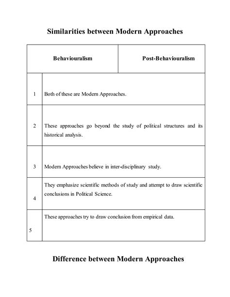 Traditional And Modern Approaches Of Political Science Pdf