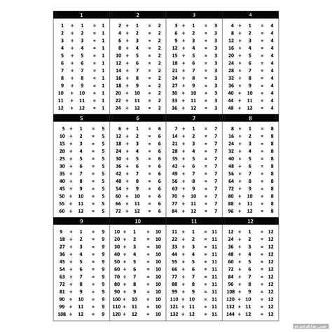 Division Table Printable - Gridgit.com