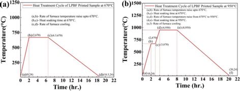 Understanding Residual Stress And Microhardness Variations In Laser