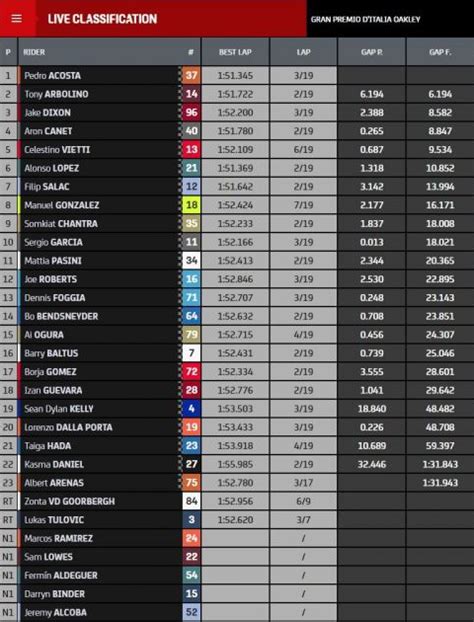 Resultado Carrera Motogp Hoy En Mugello Desastre Para Los M Rquez En