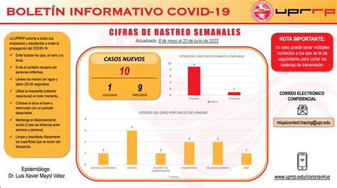 Alerta ante el Coronavirus Recinto de Río Piedras