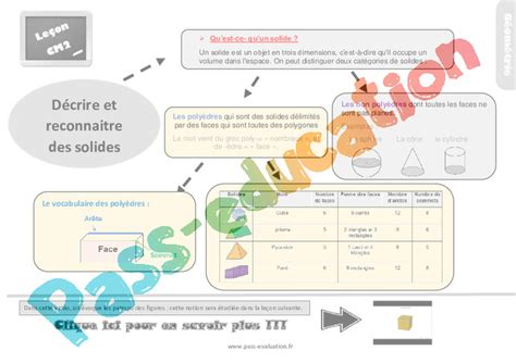 Evaluation Avec Le Corrig Pour Le Cm Reconnaitre Et D Crire Les