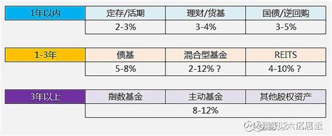 笔记 指数基金定投 指数基金定投需要：“闲钱投资、精选标的、低估定投、耐心持有、高估分批止盈”。【定投规则】原则1：低估，定期不定额定投