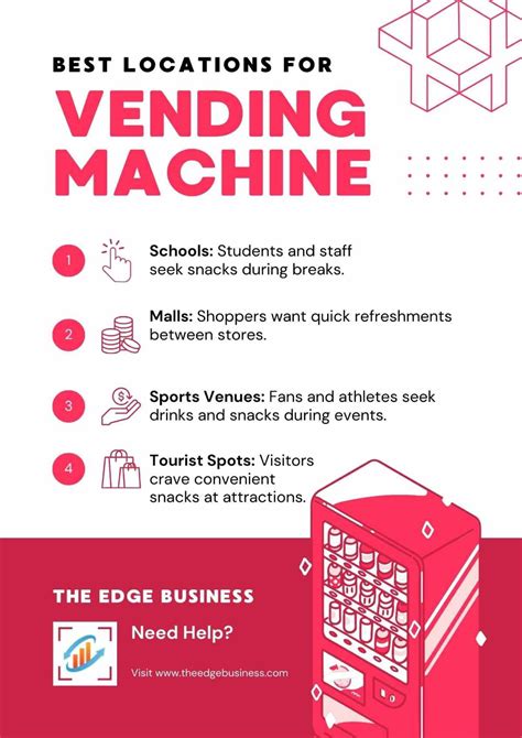 Top 10 Best Locations For Vending Machines: Maximize Profit