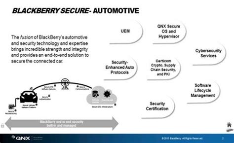 How BlackBerry QNXs Multi Level Security Can Safeguard Your Car