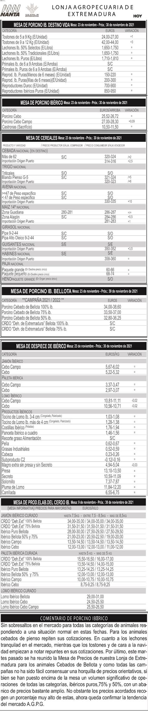 Lonja Agropecuaria Del Jueves De Noviembre Hoy